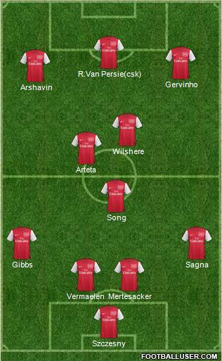 Arsenal Formation 2011