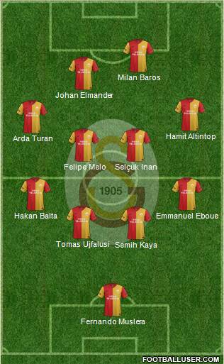 Galatasaray SK Formation 2011