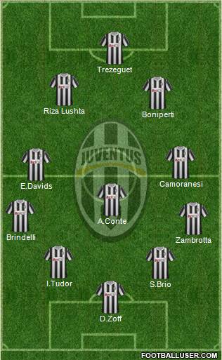 Juventus Formation 2011