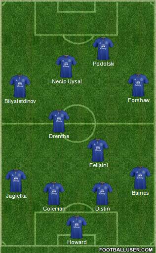 Everton Formation 2011
