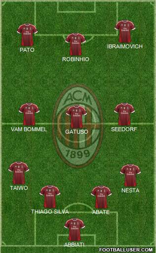 A.C. Milan Formation 2011