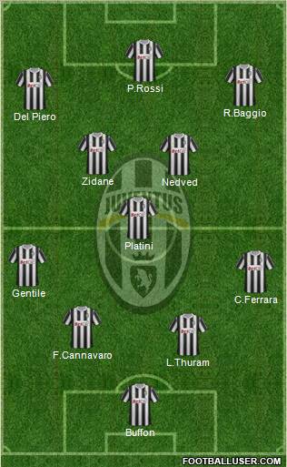 Juventus Formation 2011