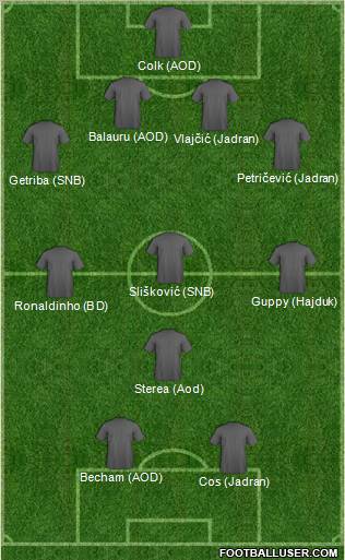 Dream Team Formation 2011