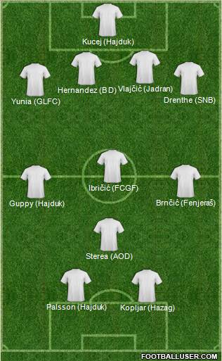 Dream Team Formation 2011