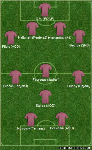 Dream Team Formation 2011