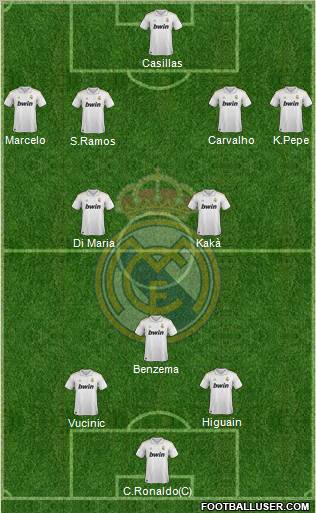 Real Madrid C.F. Formation 2011