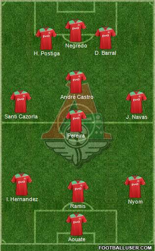 Lokomotiv Moscow Formation 2011