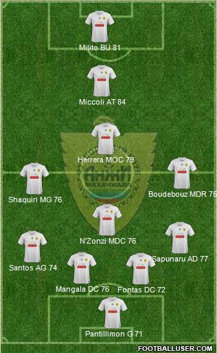 Anzhi Makhachkala Formation 2011