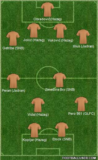 Dream Team Formation 2011