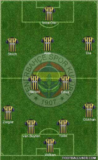 Fenerbahçe SK Formation 2011