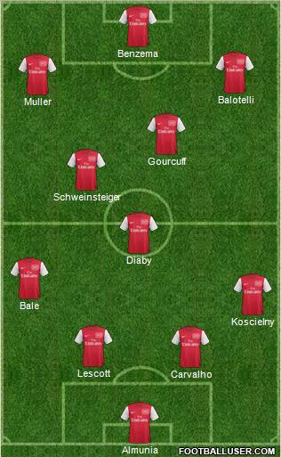 Arsenal Formation 2011