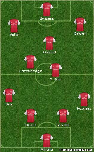 Arsenal Formation 2011