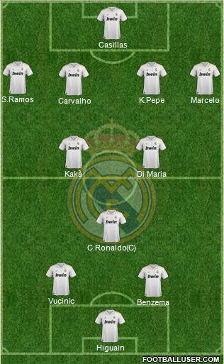 Real Madrid C.F. Formation 2011
