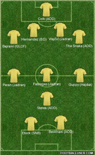 Dream Team Formation 2011