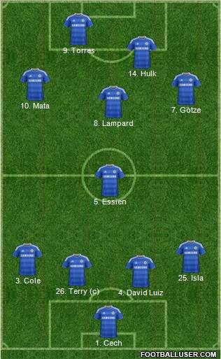 Chelsea Formation 2011
