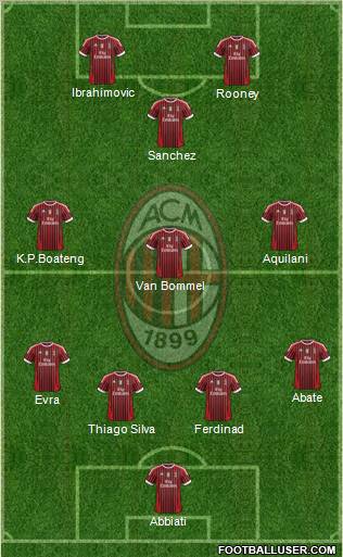 A.C. Milan Formation 2011