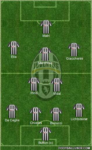 Juventus Formation 2011