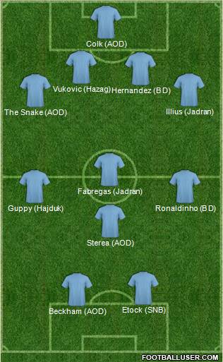 Dream Team Formation 2011