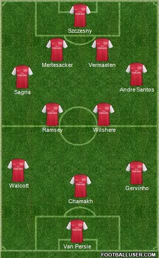 Arsenal Formation 2011