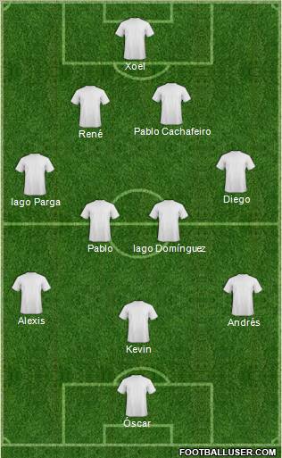 Football Manager Team Formation 2011