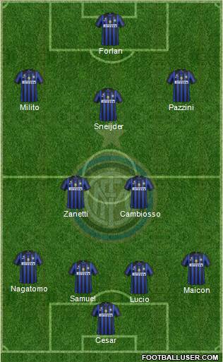 F.C. Internazionale Formation 2011