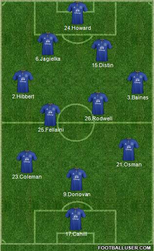 Everton Formation 2011