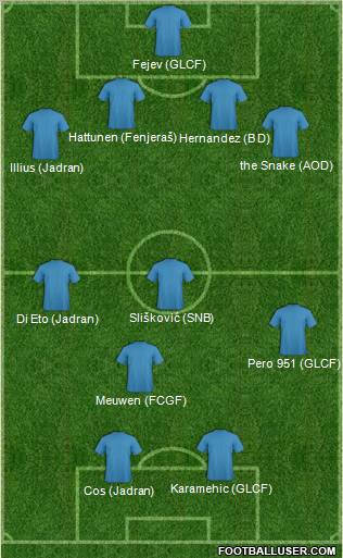 Dream Team Formation 2011