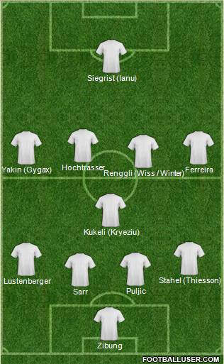 Dream Team Formation 2011