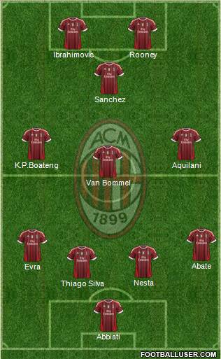 A.C. Milan Formation 2011