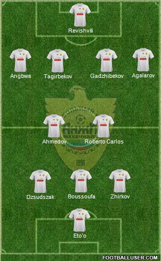 Anzhi Makhachkala Formation 2011