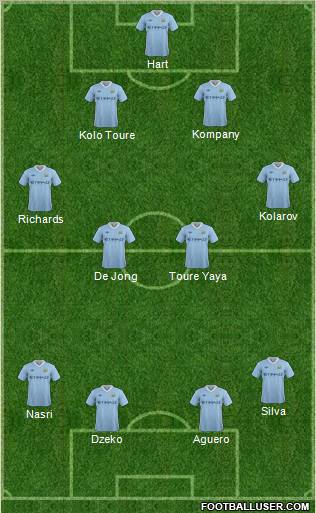 Manchester City Formation 2011