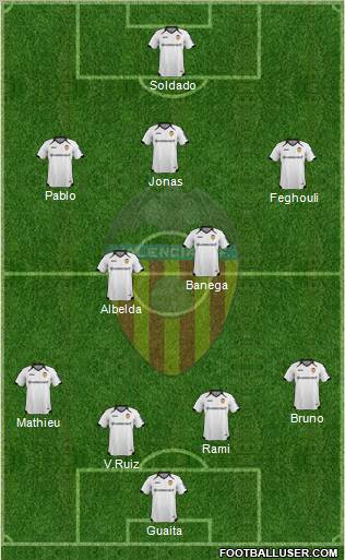 Valencia C.F., S.A.D. Formation 2011