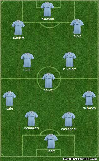 Manchester City Formation 2011