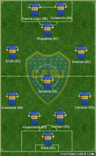 Boca Juniors Formation 2011