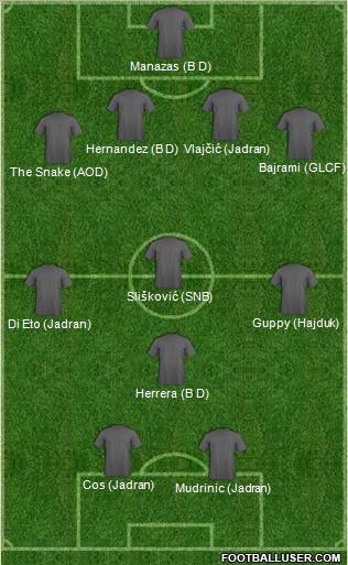 Dream Team Formation 2011