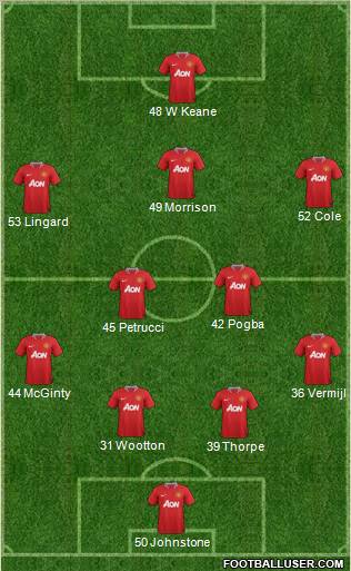 Manchester United Formation 2011