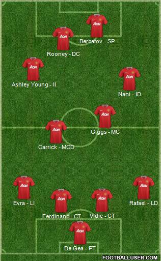 Manchester United Formation 2011