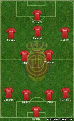 R.C.D. Mallorca S.A.D. Formation 2011