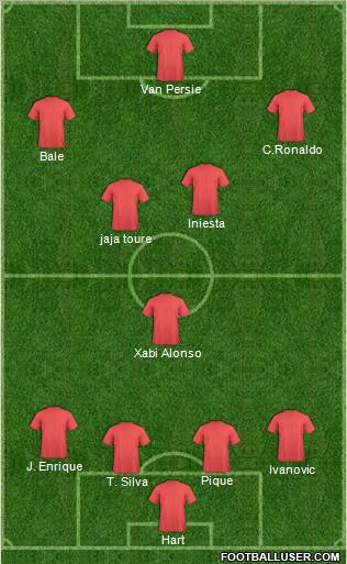 Dream Team Formation 2011