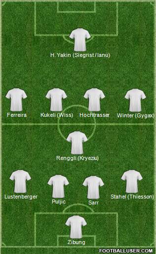 Dream Team Formation 2011