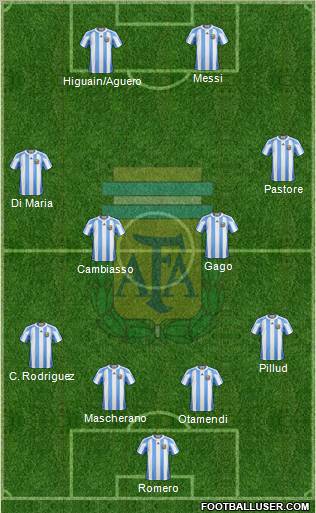 Argentina Formation 2011