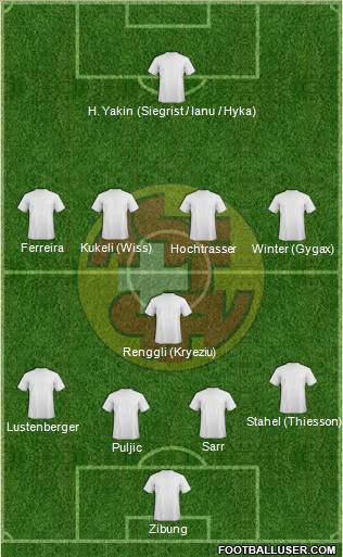 Switzerland Formation 2011