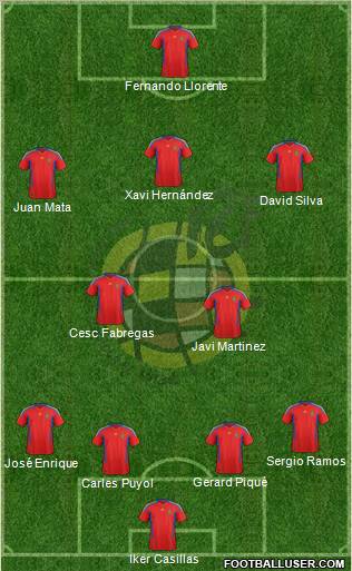 Spain Formation 2011