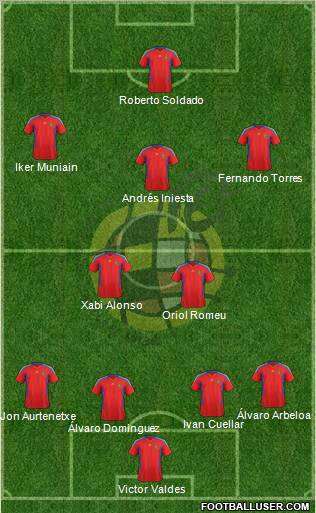 Spain Formation 2011