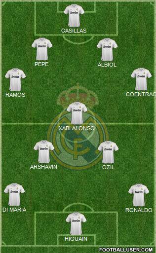 Real Madrid C.F. Formation 2011