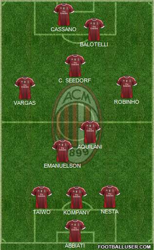 A.C. Milan Formation 2011