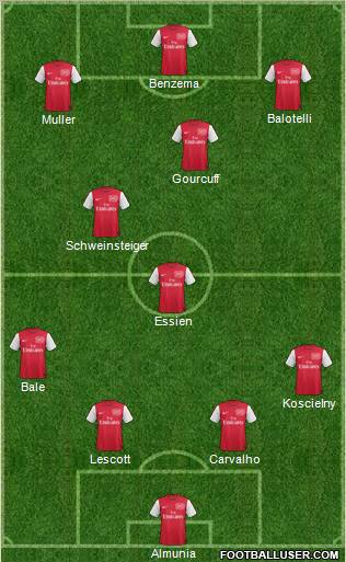 Arsenal Formation 2011