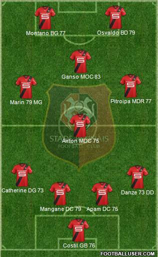 Stade Rennais Football Club Formation 2011