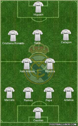 Real Madrid C.F. Formation 2011