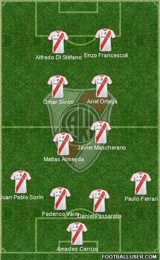 River Plate Formation 2011